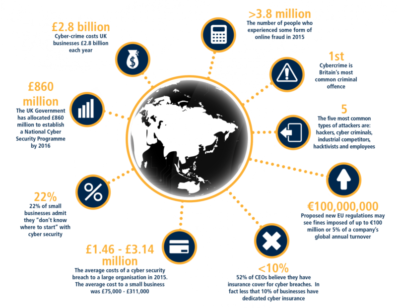 Cyber-Security-Infographic